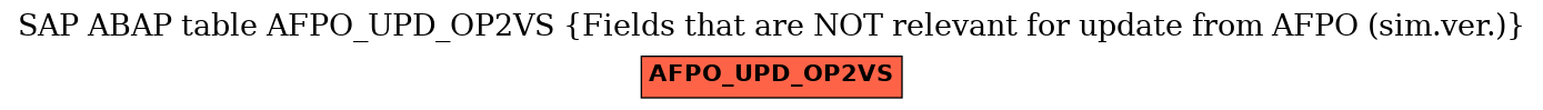 E-R Diagram for table AFPO_UPD_OP2VS (Fields that are NOT relevant for update from AFPO (sim.ver.))