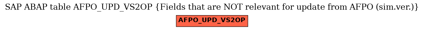 E-R Diagram for table AFPO_UPD_VS2OP (Fields that are NOT relevant for update from AFPO (sim.ver.))