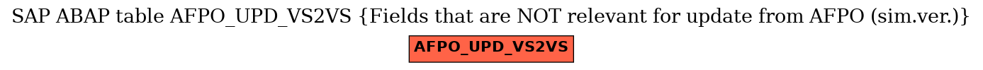 E-R Diagram for table AFPO_UPD_VS2VS (Fields that are NOT relevant for update from AFPO (sim.ver.))