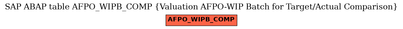 E-R Diagram for table AFPO_WIPB_COMP (Valuation AFPO-WIP Batch for Target/Actual Comparison)