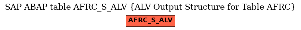 E-R Diagram for table AFRC_S_ALV (ALV Output Structure for Table AFRC)