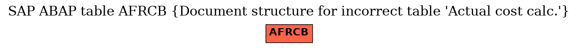 E-R Diagram for table AFRCB (Document structure for incorrect table 