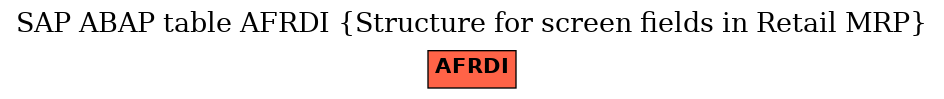 E-R Diagram for table AFRDI (Structure for screen fields in Retail MRP)