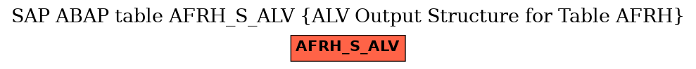 E-R Diagram for table AFRH_S_ALV (ALV Output Structure for Table AFRH)