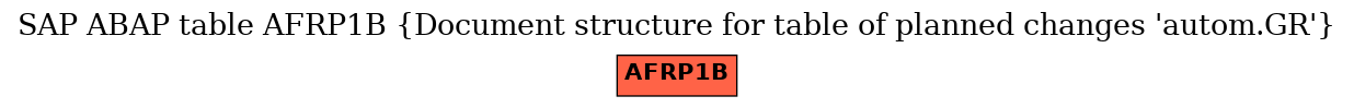 E-R Diagram for table AFRP1B (Document structure for table of planned changes 