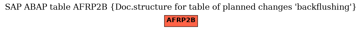 E-R Diagram for table AFRP2B (Doc.structure for table of planned changes 