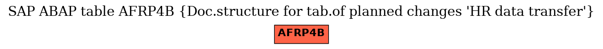 E-R Diagram for table AFRP4B (Doc.structure for tab.of planned changes 