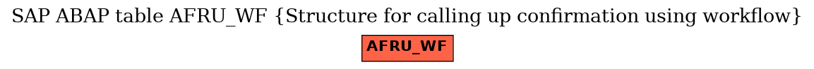 E-R Diagram for table AFRU_WF (Structure for calling up confirmation using workflow)