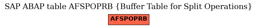 E-R Diagram for table AFSPOPRB (Buffer Table for Split Operations)