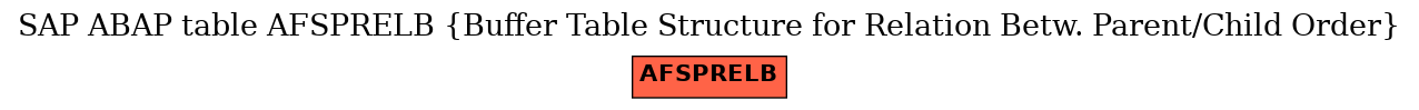 E-R Diagram for table AFSPRELB (Buffer Table Structure for Relation Betw. Parent/Child Order)