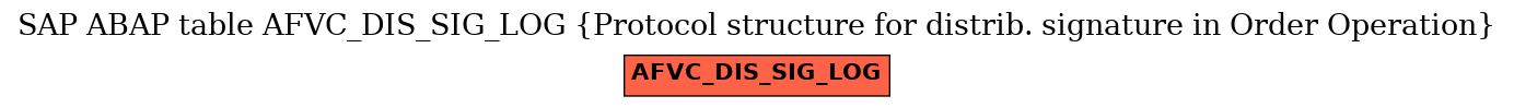 E-R Diagram for table AFVC_DIS_SIG_LOG (Protocol structure for distrib. signature in Order Operation)