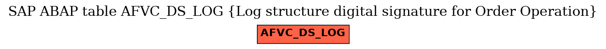 E-R Diagram for table AFVC_DS_LOG (Log structure digital signature for Order Operation)