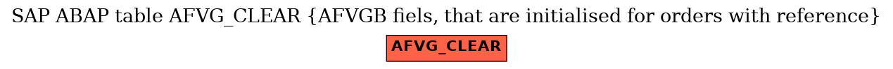 E-R Diagram for table AFVG_CLEAR (AFVGB fiels, that are initialised for orders with reference)