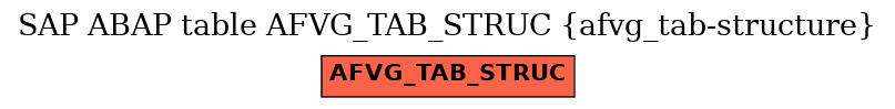 E-R Diagram for table AFVG_TAB_STRUC (afvg_tab-structure)