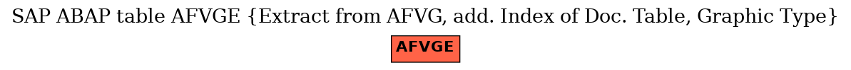 E-R Diagram for table AFVGE (Extract from AFVG, add. Index of Doc. Table, Graphic Type)