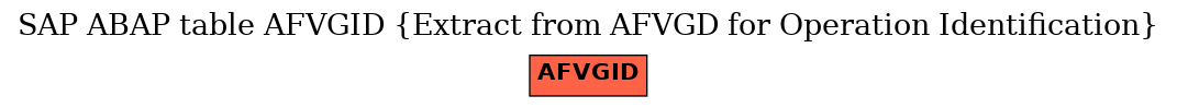 E-R Diagram for table AFVGID (Extract from AFVGD for Operation Identification)