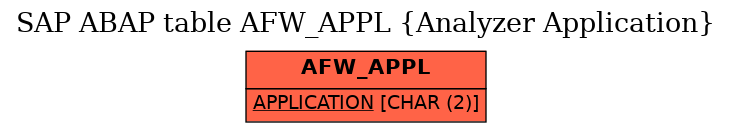 E-R Diagram for table AFW_APPL (Analyzer Application)