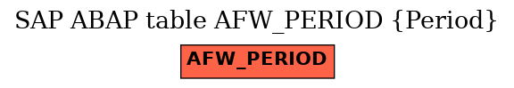 E-R Diagram for table AFW_PERIOD (Period)