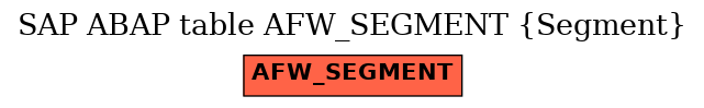 E-R Diagram for table AFW_SEGMENT (Segment)