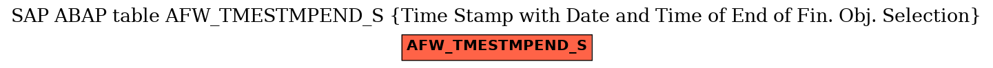 E-R Diagram for table AFW_TMESTMPEND_S (Time Stamp with Date and Time of End of Fin. Obj. Selection)