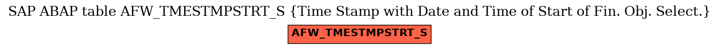 E-R Diagram for table AFW_TMESTMPSTRT_S (Time Stamp with Date and Time of Start of Fin. Obj. Select.)