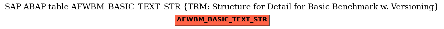 E-R Diagram for table AFWBM_BASIC_TEXT_STR (TRM: Structure for Detail for Basic Benchmark w. Versioning)