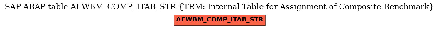 E-R Diagram for table AFWBM_COMP_ITAB_STR (TRM: Internal Table for Assignment of Composite Benchmark)