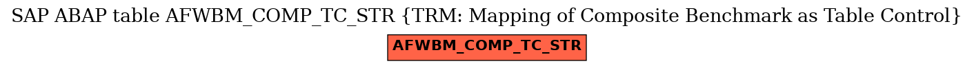 E-R Diagram for table AFWBM_COMP_TC_STR (TRM: Mapping of Composite Benchmark as Table Control)