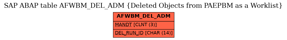 E-R Diagram for table AFWBM_DEL_ADM (Deleted Objects from PAEPBM as a Worklist)