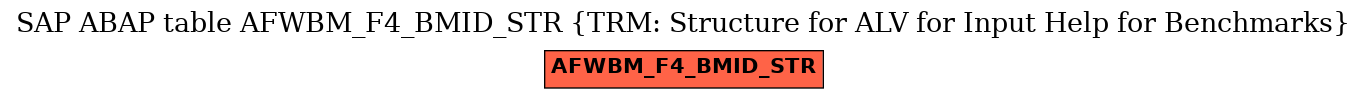 E-R Diagram for table AFWBM_F4_BMID_STR (TRM: Structure for ALV for Input Help for Benchmarks)