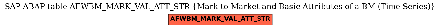 E-R Diagram for table AFWBM_MARK_VAL_ATT_STR (Mark-to-Market and Basic Attributes of a BM (Time Series))