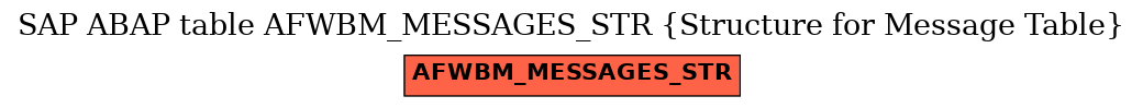 E-R Diagram for table AFWBM_MESSAGES_STR (Structure for Message Table)