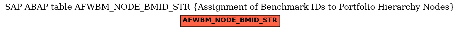 E-R Diagram for table AFWBM_NODE_BMID_STR (Assignment of Benchmark IDs to Portfolio Hierarchy Nodes)