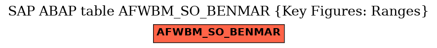 E-R Diagram for table AFWBM_SO_BENMAR (Key Figures: Ranges)