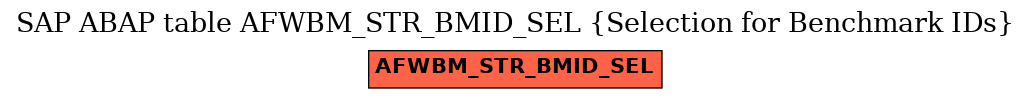 E-R Diagram for table AFWBM_STR_BMID_SEL (Selection for Benchmark IDs)