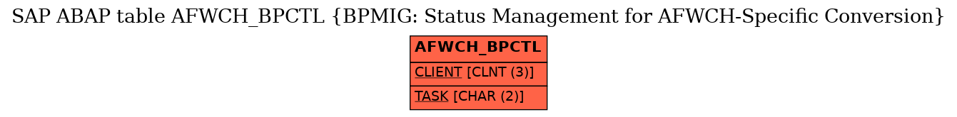 E-R Diagram for table AFWCH_BPCTL (BPMIG: Status Management for AFWCH-Specific Conversion)