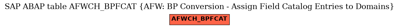 E-R Diagram for table AFWCH_BPFCAT (AFW: BP Conversion - Assign Field Catalog Entries to Domains)