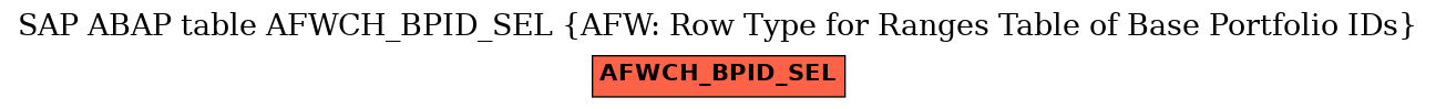 E-R Diagram for table AFWCH_BPID_SEL (AFW: Row Type for Ranges Table of Base Portfolio IDs)