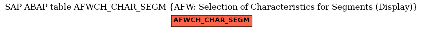 E-R Diagram for table AFWCH_CHAR_SEGM (AFW: Selection of Characteristics for Segments (Display))