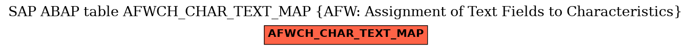 E-R Diagram for table AFWCH_CHAR_TEXT_MAP (AFW: Assignment of Text Fields to Characteristics)