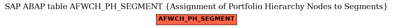 E-R Diagram for table AFWCH_PH_SEGMENT (Assignment of Portfolio Hierarchy Nodes to Segments)