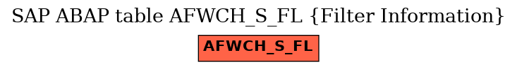 E-R Diagram for table AFWCH_S_FL (Filter Information)