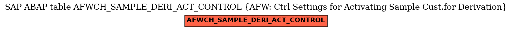 E-R Diagram for table AFWCH_SAMPLE_DERI_ACT_CONTROL (AFW: Ctrl Settings for Activating Sample Cust.for Derivation)