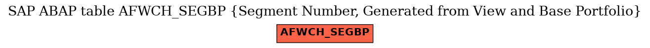 E-R Diagram for table AFWCH_SEGBP (Segment Number, Generated from View and Base Portfolio)