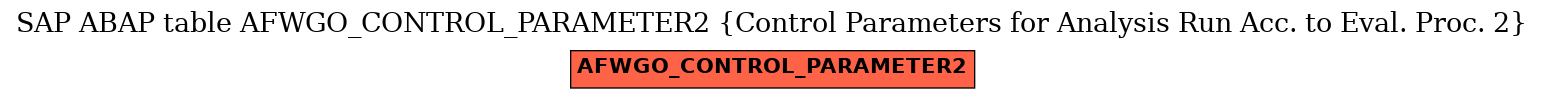 E-R Diagram for table AFWGO_CONTROL_PARAMETER2 (Control Parameters for Analysis Run Acc. to Eval. Proc. 2)