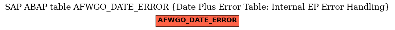 E-R Diagram for table AFWGO_DATE_ERROR (Date Plus Error Table: Internal EP Error Handling)