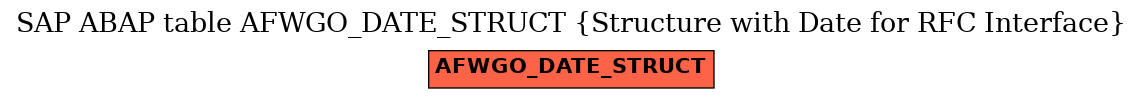 E-R Diagram for table AFWGO_DATE_STRUCT (Structure with Date for RFC Interface)