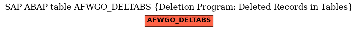 E-R Diagram for table AFWGO_DELTABS (Deletion Program: Deleted Records in Tables)