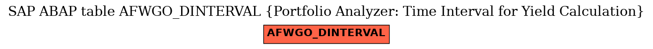 E-R Diagram for table AFWGO_DINTERVAL (Portfolio Analyzer: Time Interval for Yield Calculation)