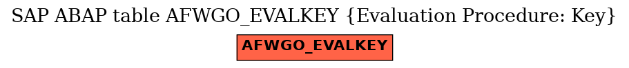 E-R Diagram for table AFWGO_EVALKEY (Evaluation Procedure: Key)
